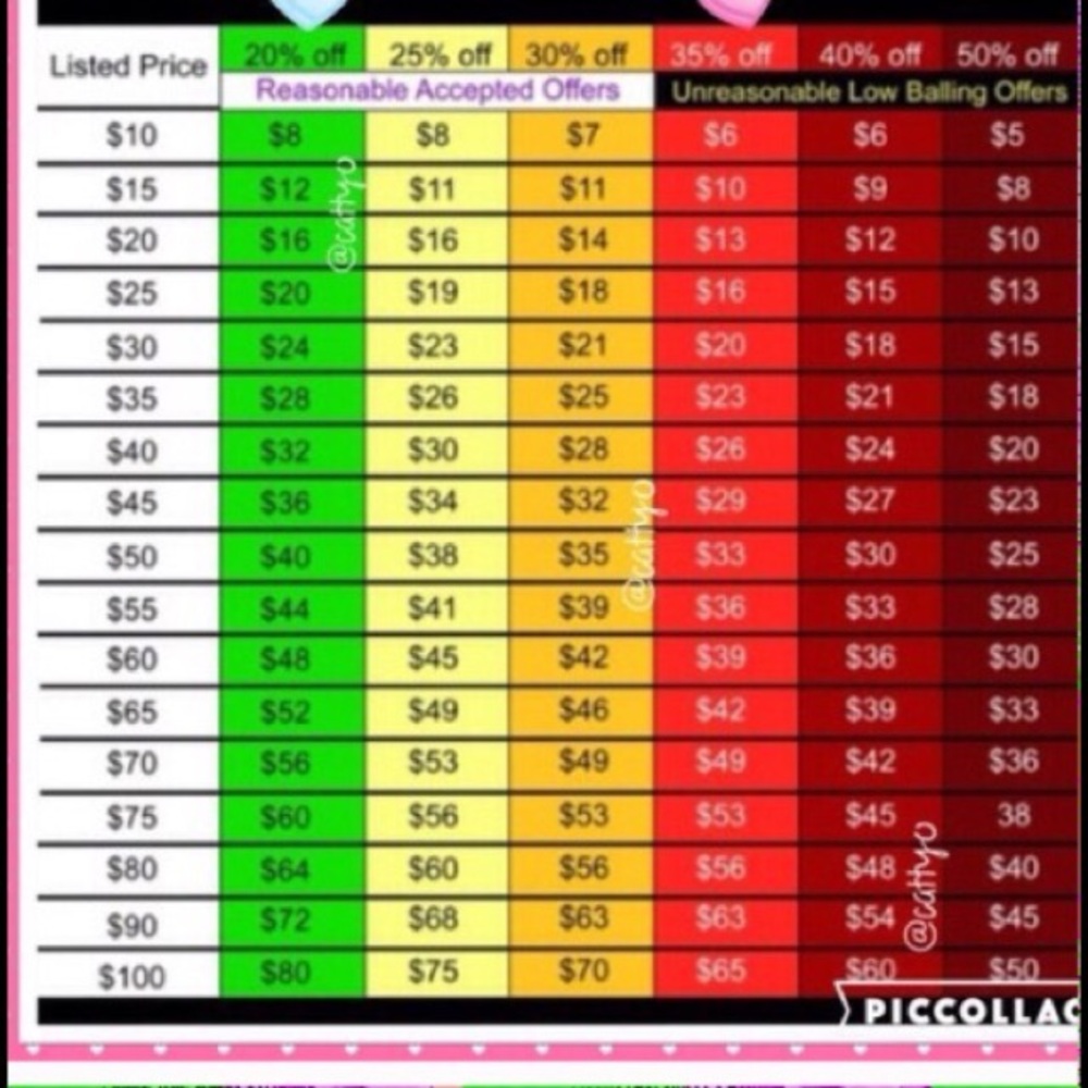 Guide for Offers